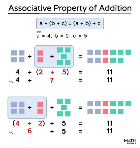 Mathematical Representation of the Associative Property of Addition