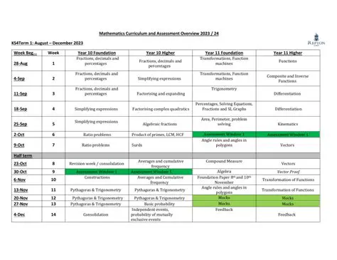 Mathematics Curriculum Overview