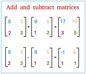 Matrix Addition and Subtraction