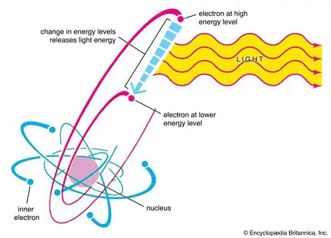 Matter and Energy Emission
