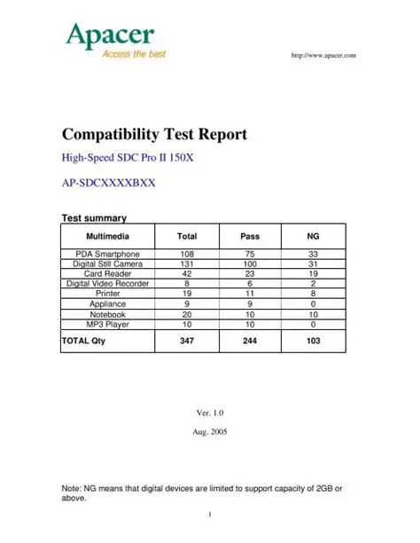 Maven 4 Compatibility Test Report