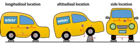 Measure the Mass of the Car