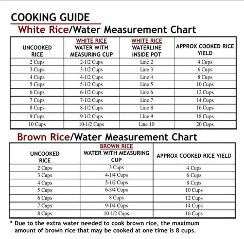 Measure the rice and water accurately