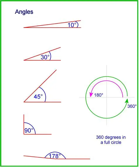 Measuring greater than 90 degrees
