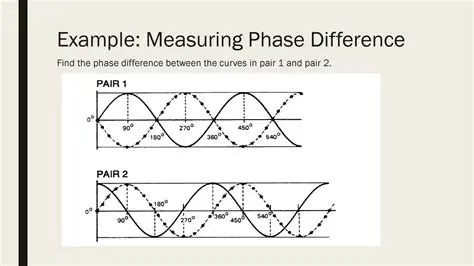 Measuring Phase Difference