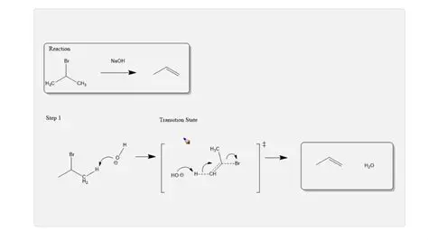 Mechanism of Dehydrohalogenation