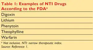 medications with a narrow therapeutic index