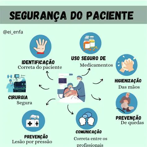 Medidas Relacionadas ao Paciente