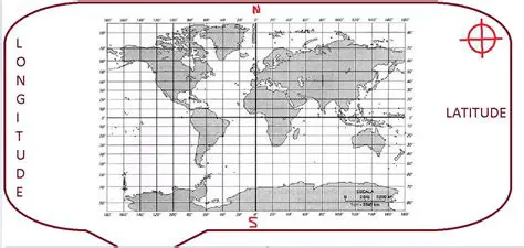 Medir latitude e longitude