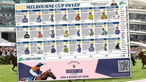 Melbourne Cup 2025: Your Ultimate Guide to the Race That Stops a Nation