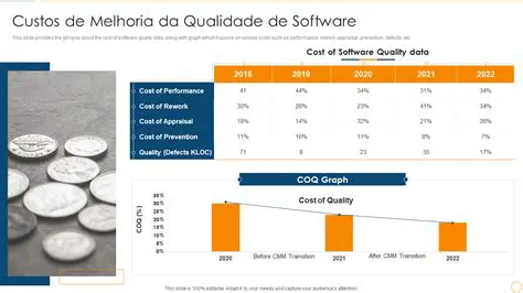 Melhoria da Productividade