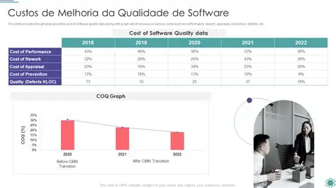 Melhoria da qualidade do produto