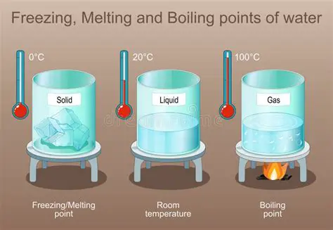 Melting and Freezing Points