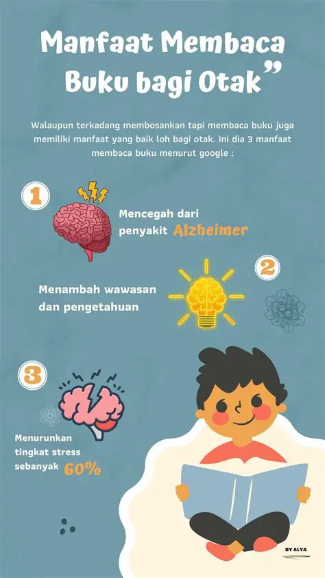 Membaca dan Mengerti Masalah