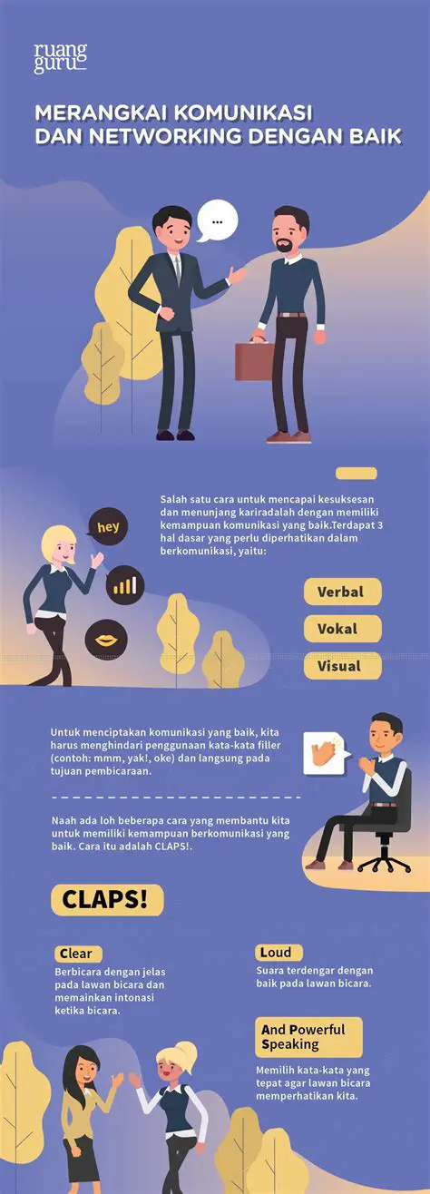 Membangun Komunikasi yang Baik