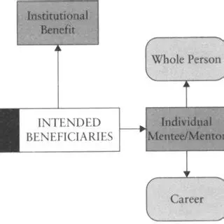 Members of the Public as Intended Beneficiaries