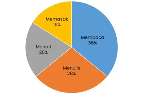 Membuat Grafik Daerah Efisien