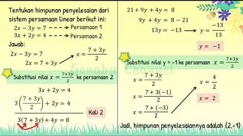 Membuat Himpunan Penyelesaian