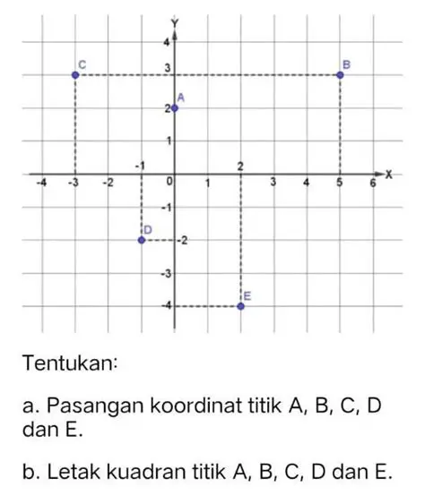 Membuat Koordinat Titik A dan Titik B