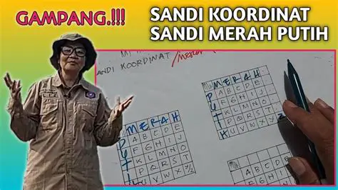 Membuat Sandi yang Kuat dengan Matematika