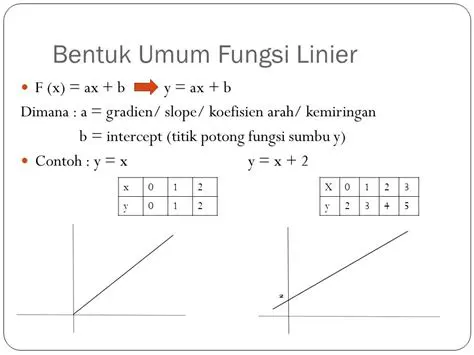 Membuat Tabel Fungsi Linear