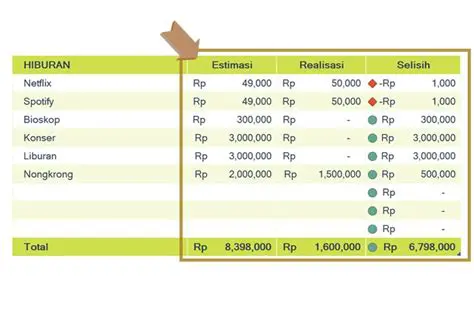 Membuat Tabel Perhitungan Gaji