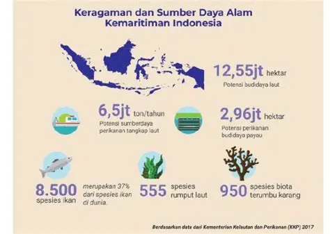 Memerlukan sumber daya yang banyak