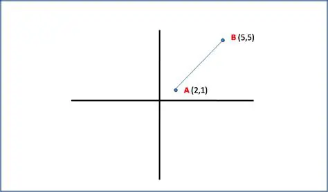 Mencari Jarak Antara Titik
