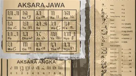 Menerjemahkan Aksara Jawa ke Latin