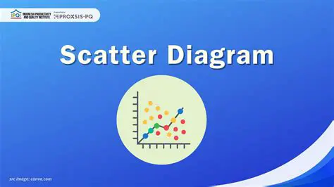 Menganalisis Diagram Scatter