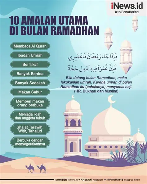 Mengapa Sahur Penting dalam Bulan Ramadhan