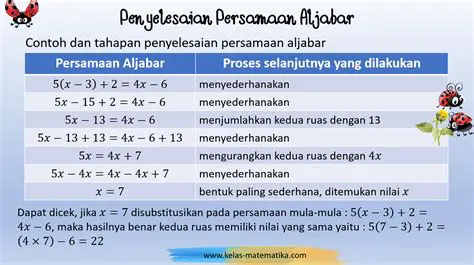 Mengatasi Persamaan Aljabar