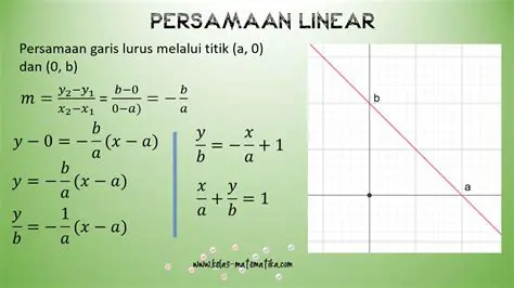 Mengatasi Persamaan Linear dengan Cara Ekuivalen dan Pindah Ruas