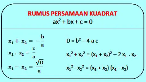 Mengenal Konsep Dalam Persamaan Kuadrat