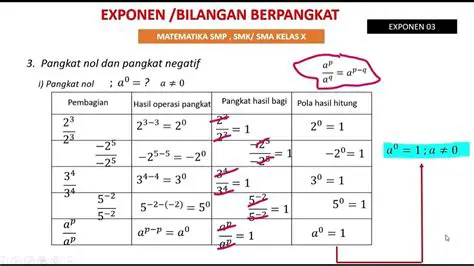 Mengenal Konsep Exponen Negatif