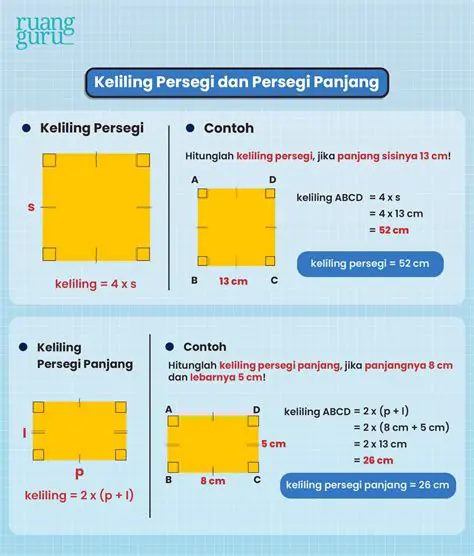 Mengenal Konsep Persegi Panjang