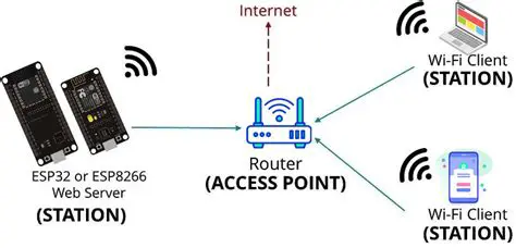 Mengenal Paket IP dan Cara Mengaturnya dengan Access List