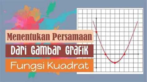 Mengenal Persamaan Kuadrat dan Grafiknya
