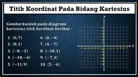 Menggambar Grafik pada Bidang Cartesius