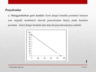 Menggambarkan Garis Pertama