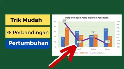 Menggambarkan Perbandingan Harga