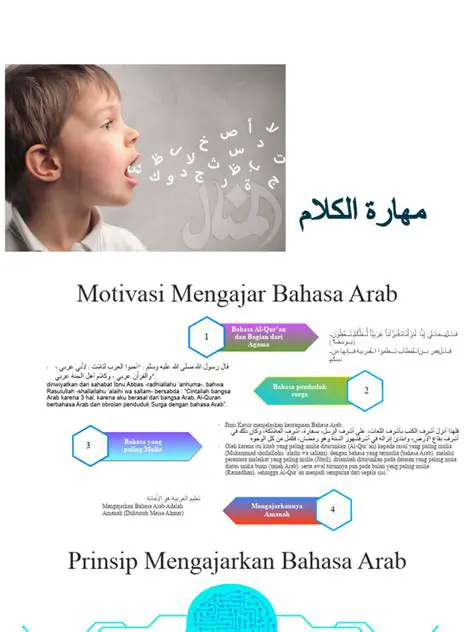 Menggunakan Bahasa Arab dalam Berbicara