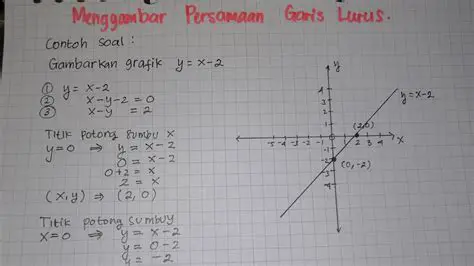 Menggunakan Fungsi Persamaan Garis