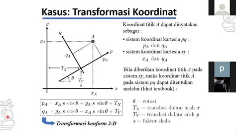 Menggunakan Konsep Koordinat
