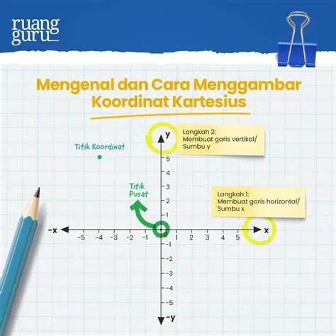 Menggunakan Koordinat Kartesius