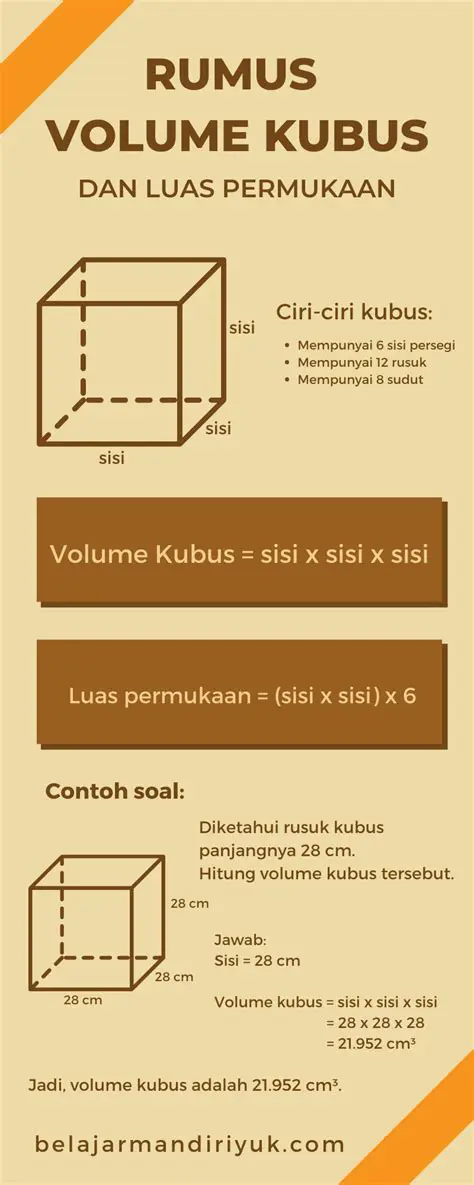 Menggunakan Rumus Volume Bangun Kubus