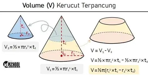 Menggunakan Rumus Volume Kerucut