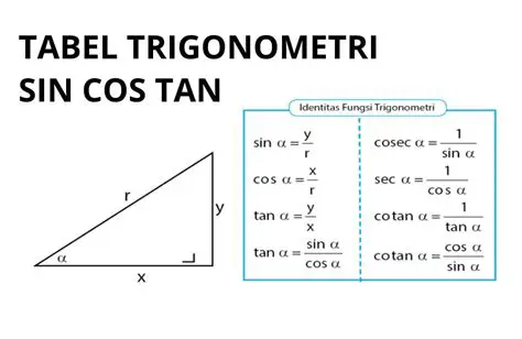 Menggunakan Sifat Trigonometri