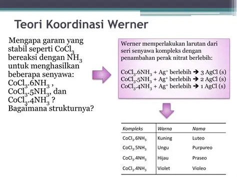 Menghasilkan senyawa yang stabil