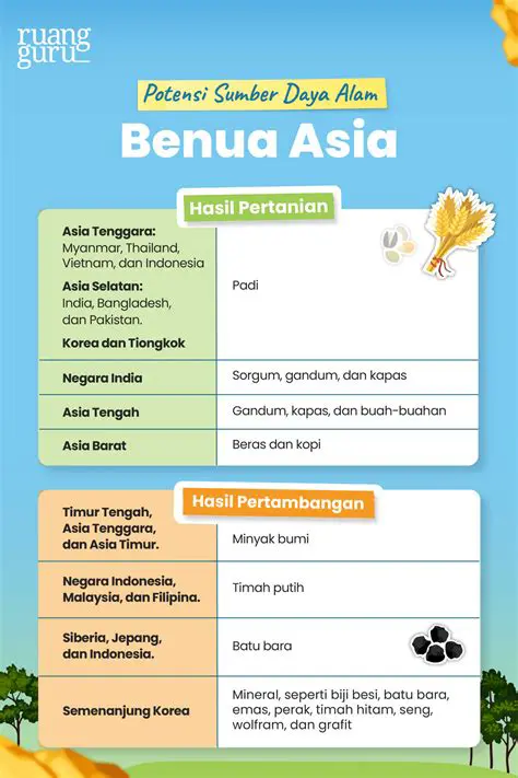 Menghasilkan sumber daya lainnya